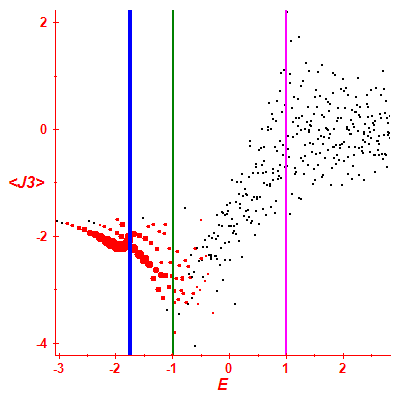 Peres lattice <J3>